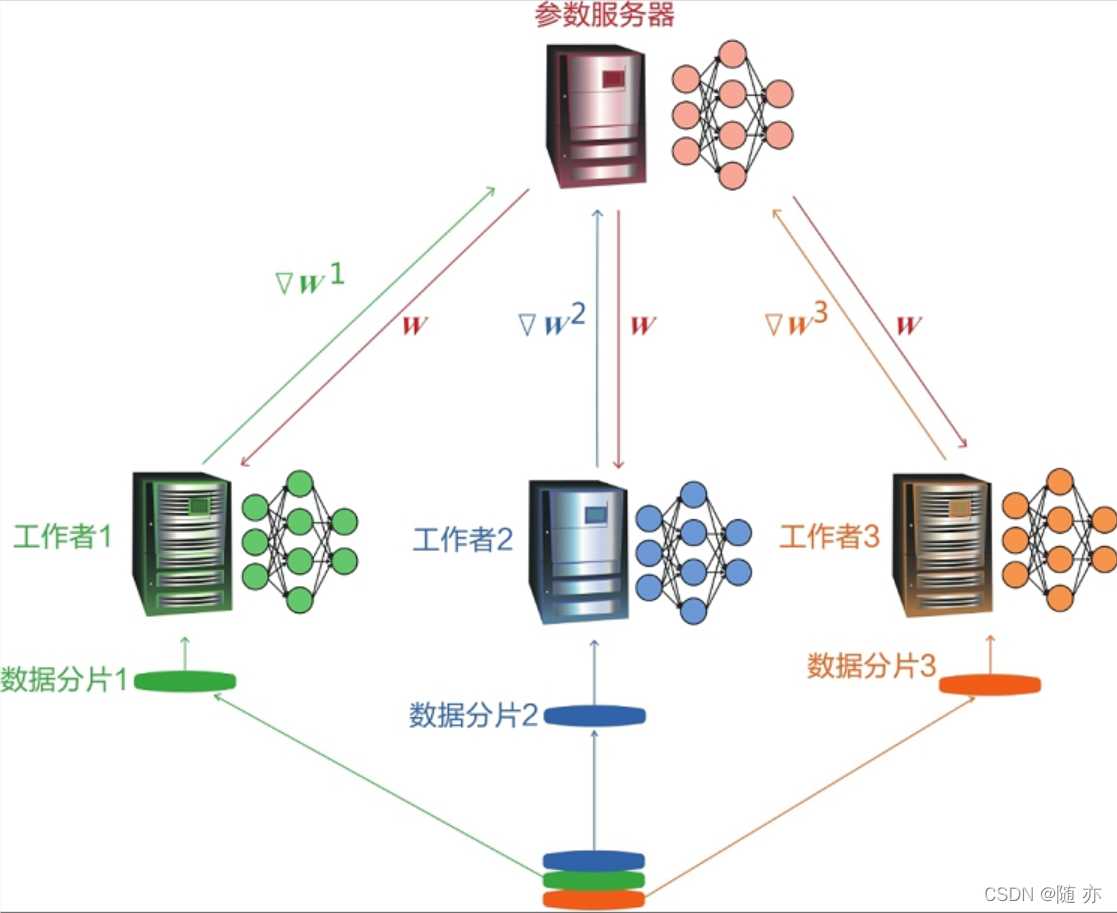 分布式文件系统与对象存储对比结构分析