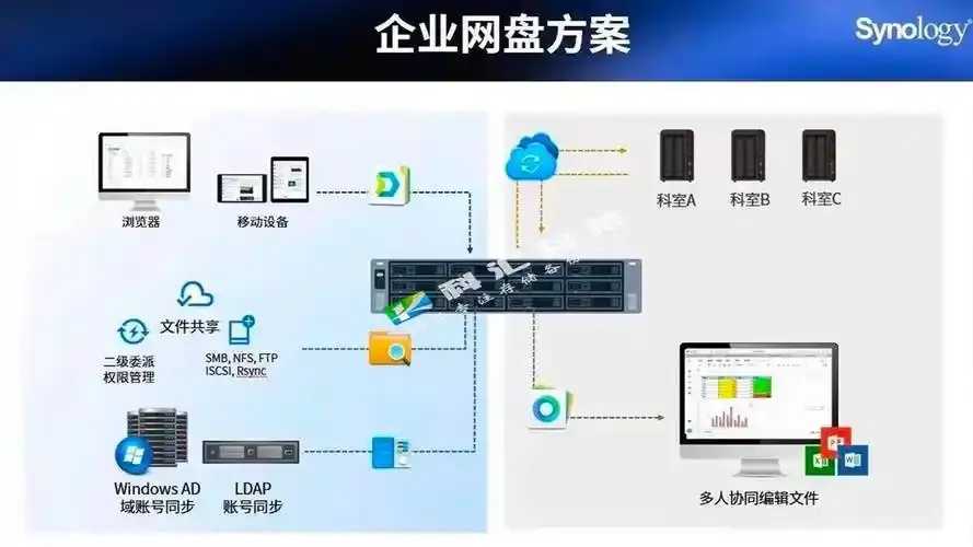 企业级对象存储与NAS混合架构应用解析