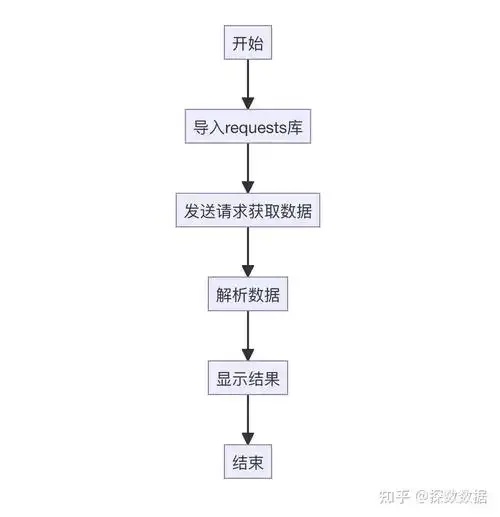 对象与块存储API调用频率突破极限 对象 与块 存储 AP I调 用频 率突 破极 第1张 对象与块存储API调用频率突破极限 对象 与块 存储 AP I调 用频 率突 破极 第1张