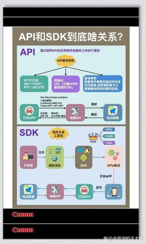 对象存储API兼容性文件存储SDK对比分析 对象 存储 AP I兼 容性 文件 SD 第1张 对象存储API兼容性文件存储SDK对比分析 对象 存储 AP I兼 容性 文件 SD 第1张