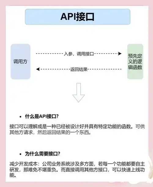 对象存储API接口与文件存储协议有何不同  对象 存储 AP I接 口与 文件 协议 第1张