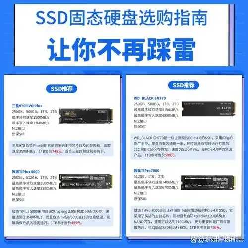 对象存储与文件存储在SSD和HDD混合部署中的速度对比分析 对象 存储 与文 件存 储在 SS D和 HD 第1张 对象存储与文件存储在SSD和HDD混合部署中的速度对比分析 对象 存储 与文 件存 储在 SS D和 HD 第1张