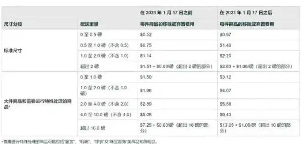 AWS S3存储计费方式大比拼：哪个更省钱？