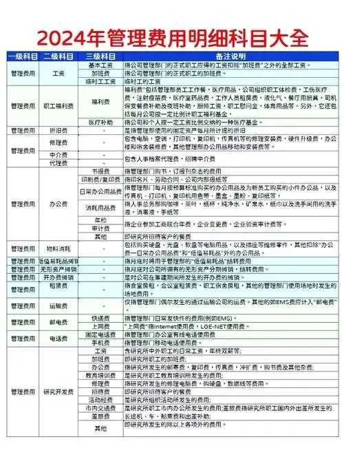 企业对象存储分级收费标准解析