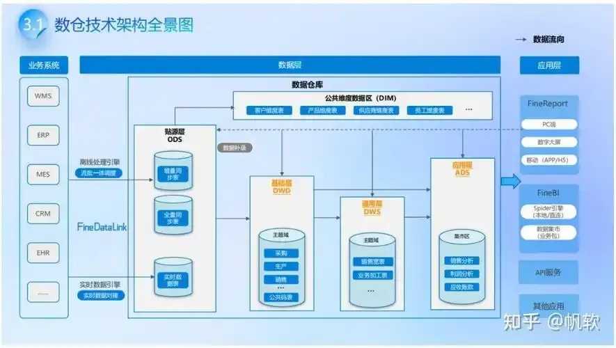 对象存储数据库VS关系型数据库：谁更强