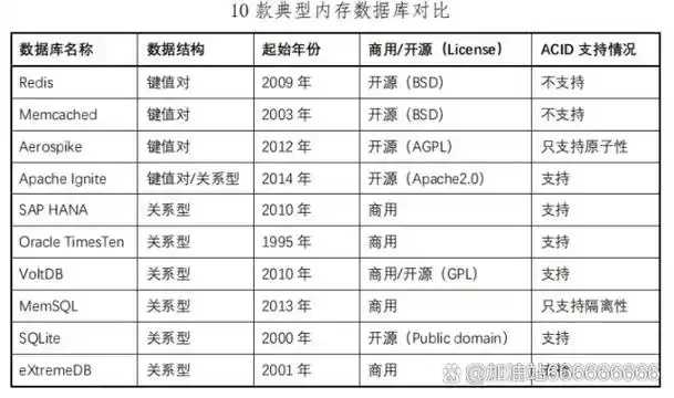 对象存储数据库VS NoSQL：谁才是存储之王