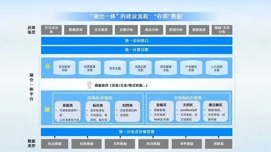企业级对象存储数据库解决方案优选指南