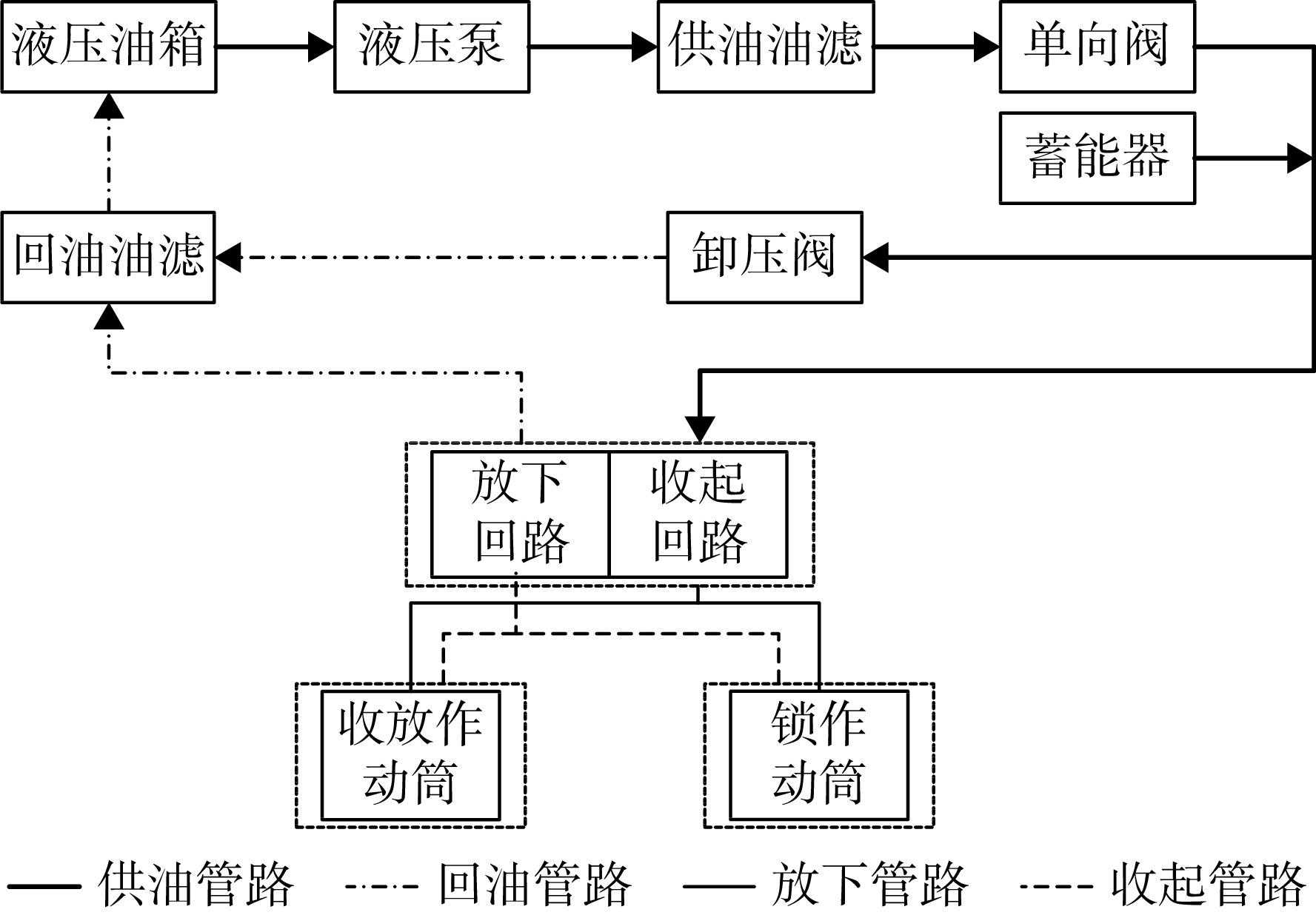 对象存储冷热数据分层存储类型详解与应用 对象 存储 冷热 数据 分层 类型 详解 第1张 对象存储冷热数据分层存储类型详解与应用 对象 存储 冷热 数据 分层 类型 详解 第1张