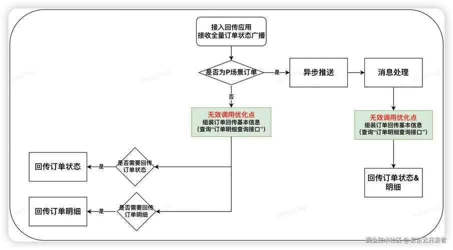 企业级块存储性能调优技巧解析
