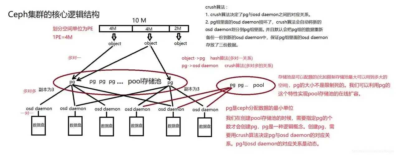 Ceph文件存储集群部署指南教程
