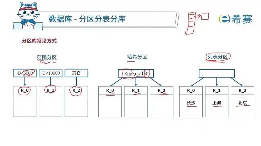 冷热数据分层文件管理新突破