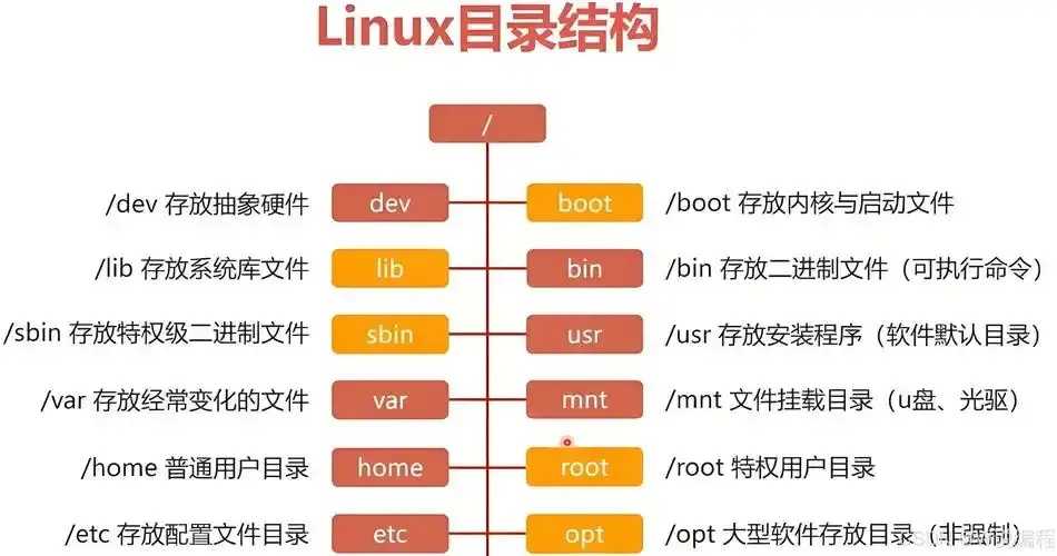 Linux命令行对象存储文件下载教程及示例