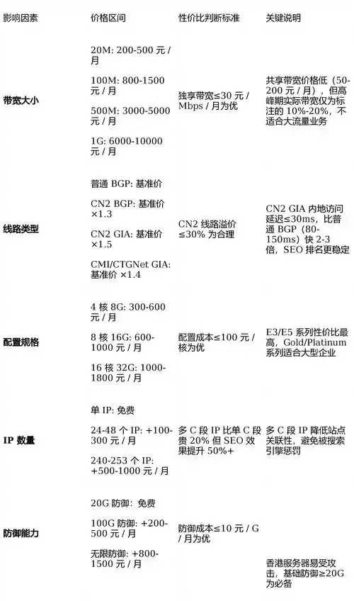 VPS配置价格揭秘 VP S配 置价 格揭 秘 第1张 VPS配置价格揭秘 VP S配 置价 格揭 秘 第1张