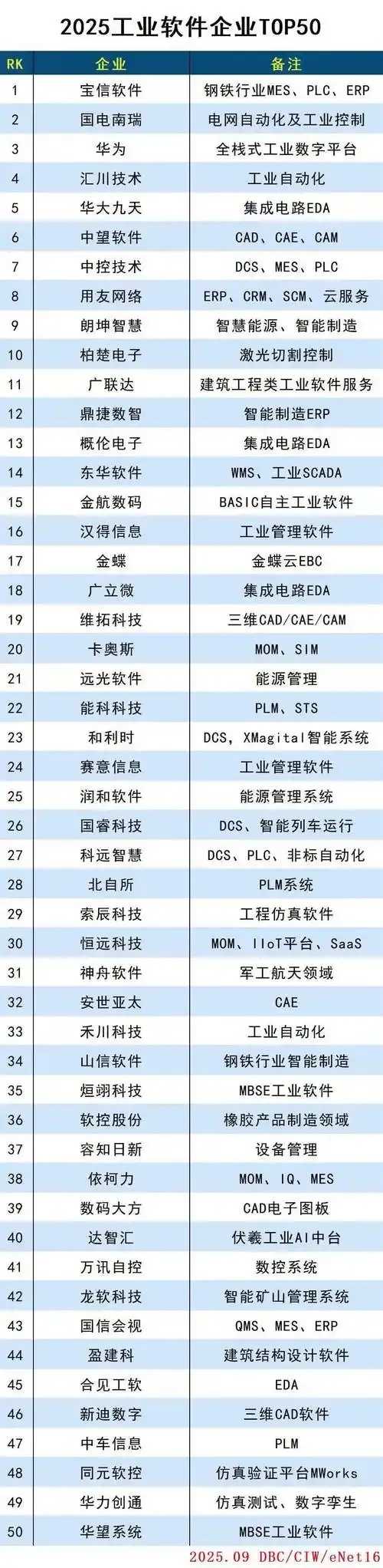 企业级虚拟主机国内品牌排行TOP10