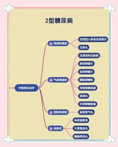 药物支架在糖尿病患者中的应用指南