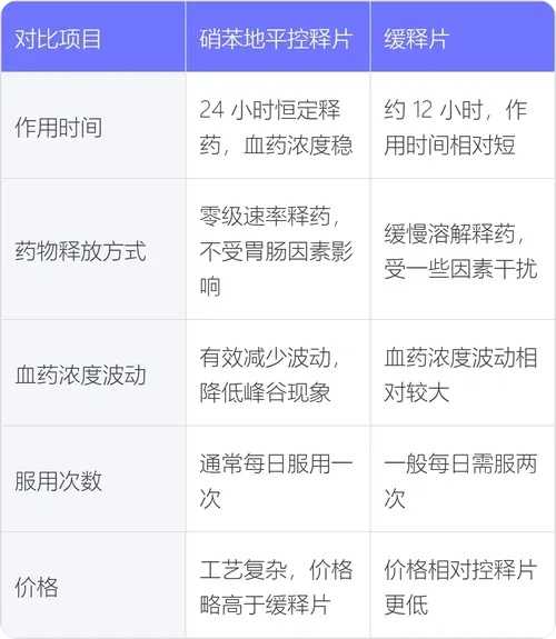 药物支架缓释药物种类选择分析