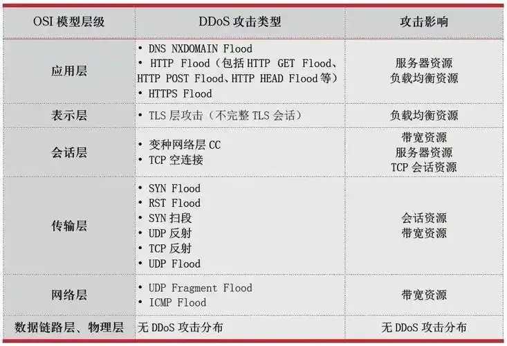 DDoS防护与虚拟主机可靠性测评策略分析
