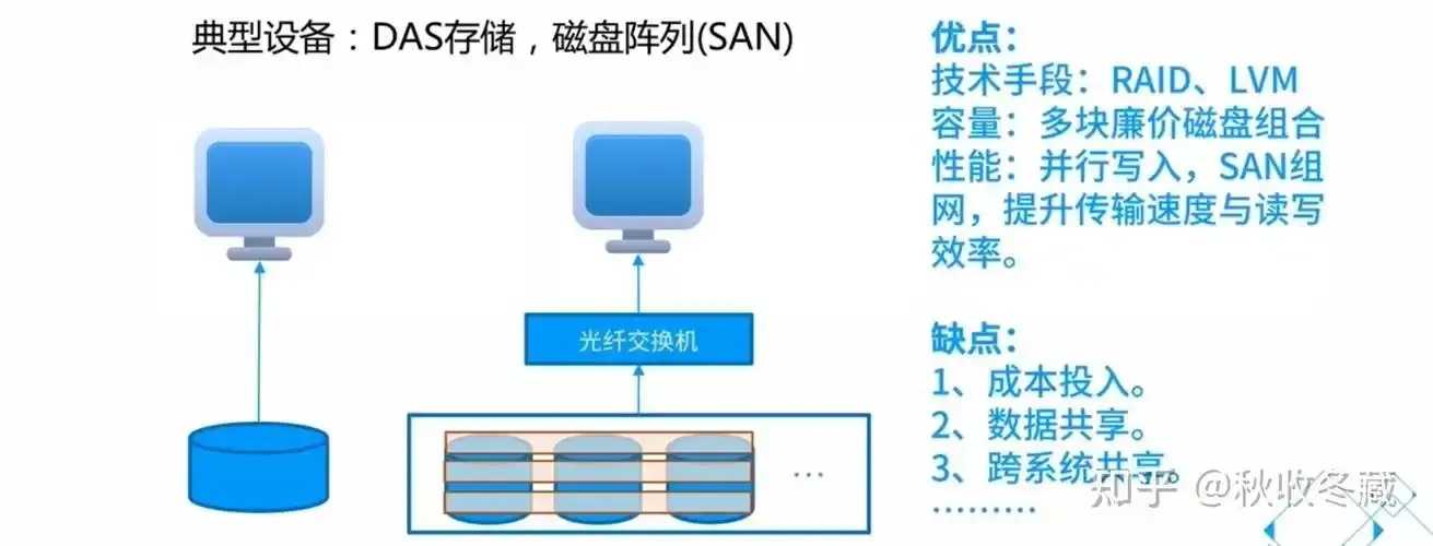 块存储Volume隔离与对象存储桶权限管理方案解析  块存 储V ol um e隔 离与 对象 存储 第1张