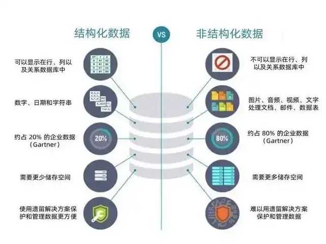块存储与非结构化数据整合策略