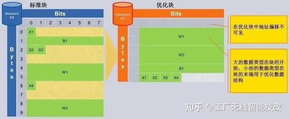 块存储与数据库性能优化策略 块存 储与 数据 库性 能优 化策 略 第1张 块存储与数据库性能优化策略 块存 储与 数据 库性 能优 化策 略 第1张