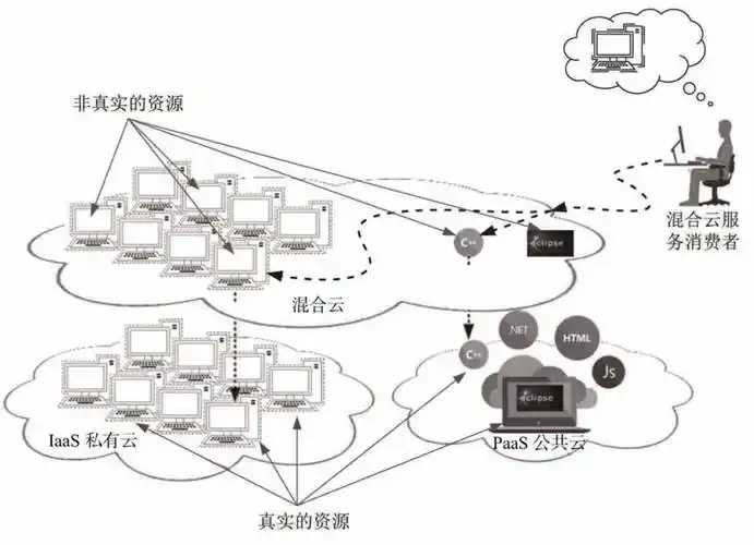 混合云块存储：灵活高效新选择