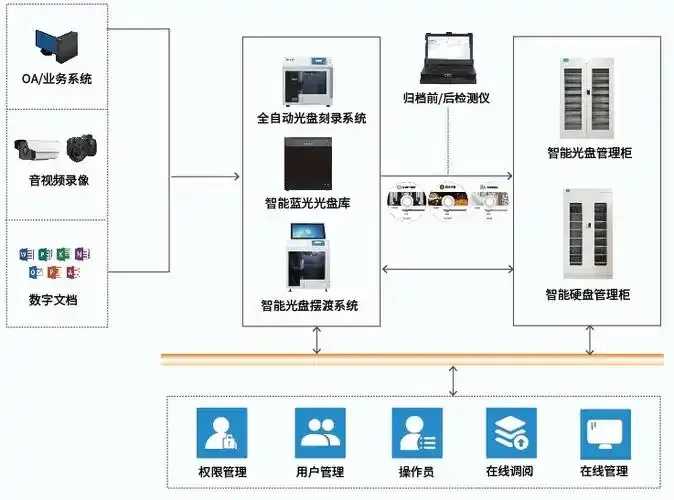 裸金属服务器BMS冷存储数据归档方案：解密高效数据保存之道