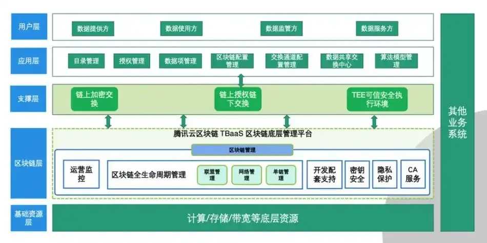 区块链节点服务器裸金属部署方案详解与实践 区块 链节 点服 务器 裸金 属部 署方 案详 第1张 区块链节点服务器裸金属部署方案详解与实践 区块 链节 点服 务器 裸金 属部 署方 案详 第1张
