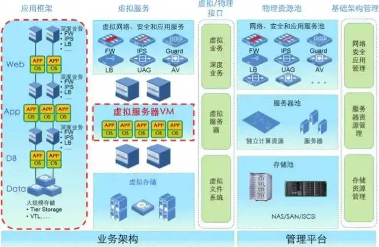 企业级裸金属服务器解决方案发布