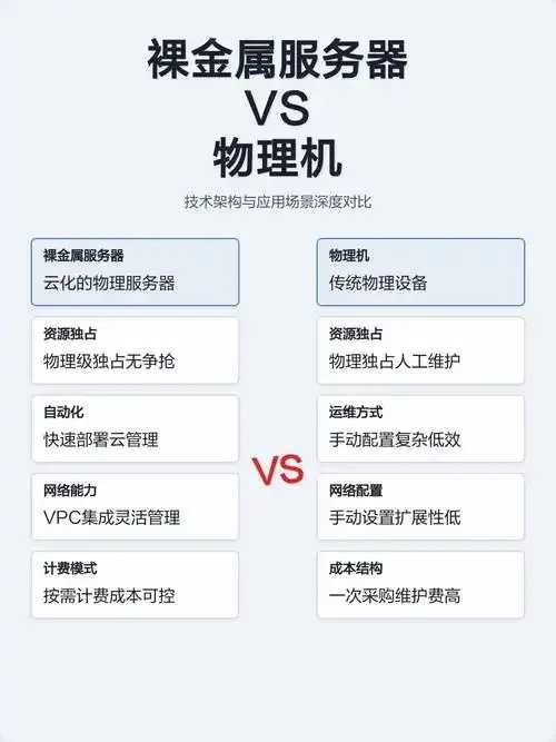 裸金属服务器SLA协议设计要点