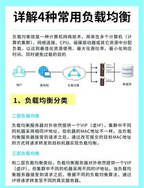 负载均衡优化裸金属服务器集群方法