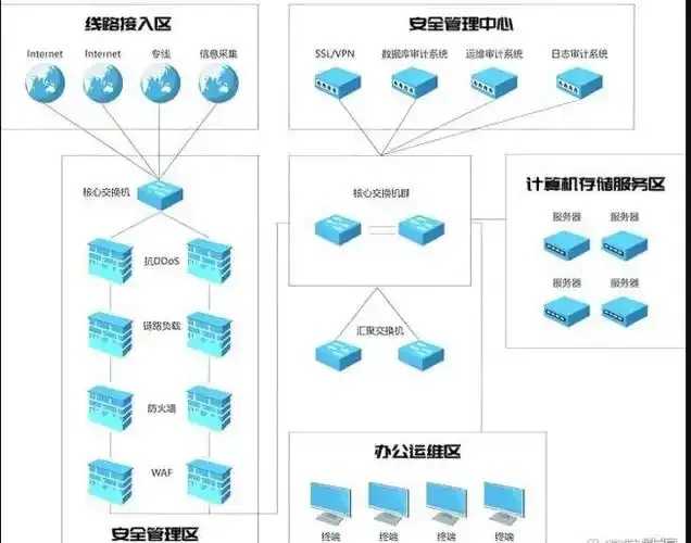 裸金属服务器赋能混合云部署新策略