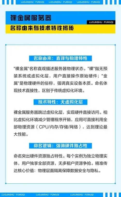 裸金属服务器“裸”字含义及行业术语演变 裸金 属服 务器 裸字 含义 及行 业术 语演 第1张 裸金属服务器“裸”字含义及行业术语演变 裸金 属服 务器 裸字 含义 及行 业术 语演 第1张