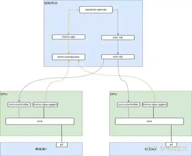 OpenStack裸金属服务典型产品有哪些