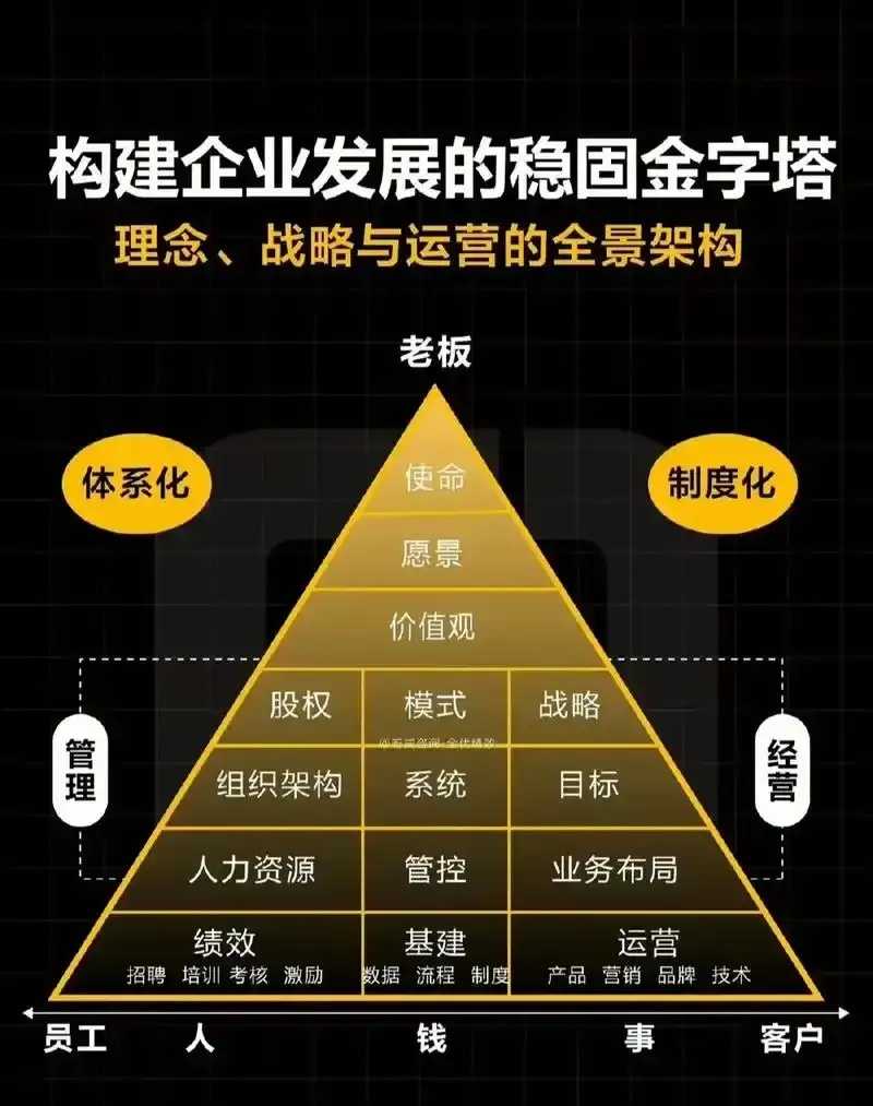企业选择裸金属架构的核心考量因素分析