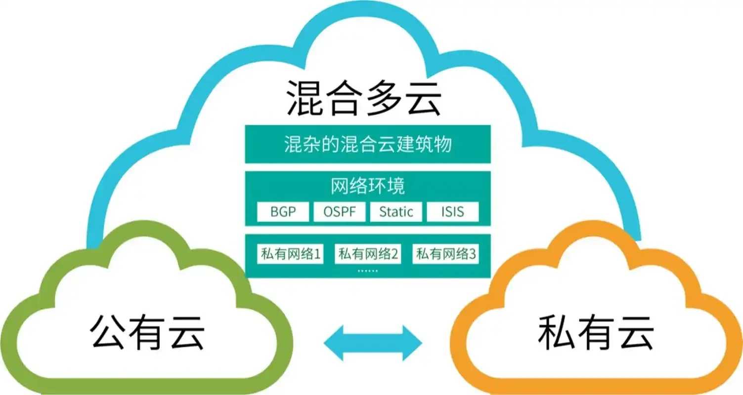 多云裸金属服务架构整合方案发布  多云 裸金 属服 务架 构整 合方 案发 布 第1张