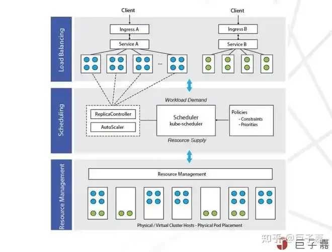 裸金属与Kubernetes高效融合：揭秘无缝集成方案