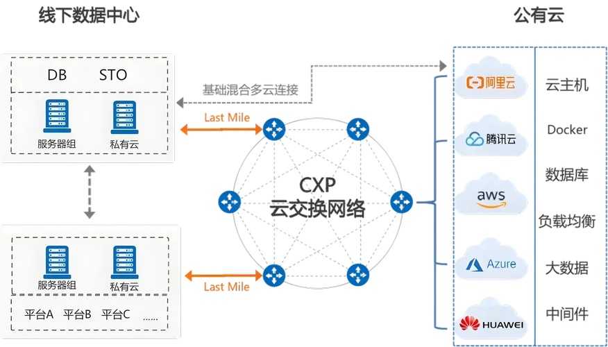 裸金属容器技术适配混合云架构方案解析