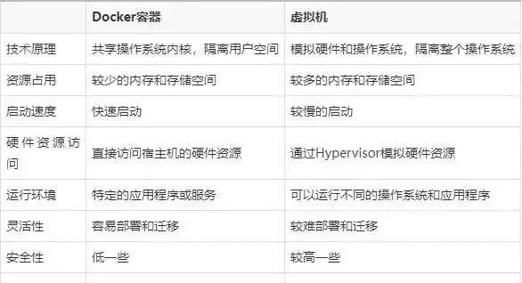 裸金属容器与虚拟机性能对比分析