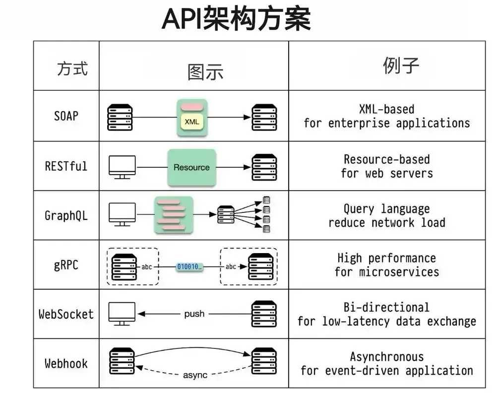 裸金属设备API集成方案：解锁全新计算潜力
