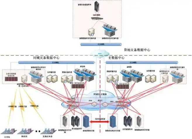 裸金属灾备:企业级安全铁三角 裸金 属灾 备企 业级 安全 铁三 角 第1张 裸金属灾备:企业级安全铁三角 裸金 属灾 备企 业级 安全 铁三 角 第1张