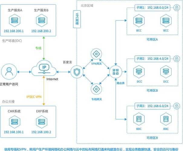 混合云裸金属服务互联方案
