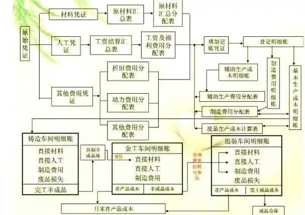 企业级裸金属物理机成本优化秘籍