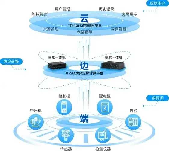 裸金属边缘计算架构研究 裸金 属边 缘计 算架 构研 究 第1张 裸金属边缘计算架构研究 裸金 属边 缘计 算架 构研 究 第1张