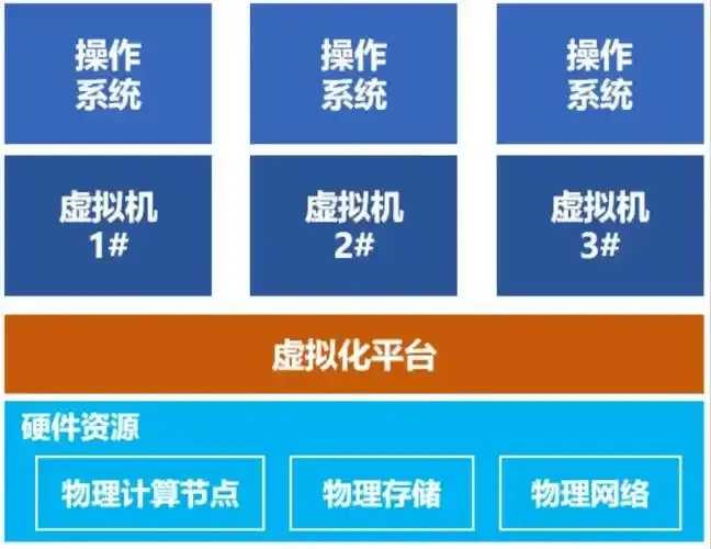 API驱动裸金属云自动化运维平台
