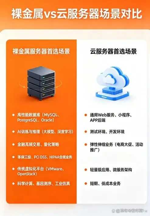 裸金属云选择优缺点分析