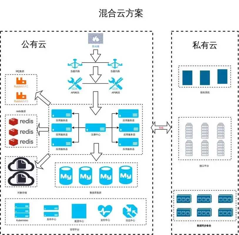 混合云裸金属云：性能与安全新标杆
