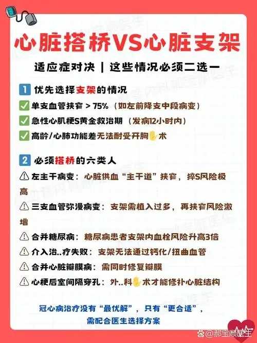 冠心病患者支架选择指南对比分析  冠心 病患 者支 架选 择指 南对 比分 析 第1张