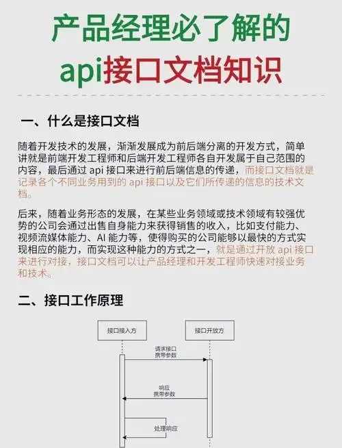 免费对象存储API接口文档大揭秘 免费 对象 存储 AP I接 口文 档大 揭秘 第1张 免费对象存储API接口文档大揭秘 免费 对象 存储 AP I接 口文 档大 揭秘 第1张