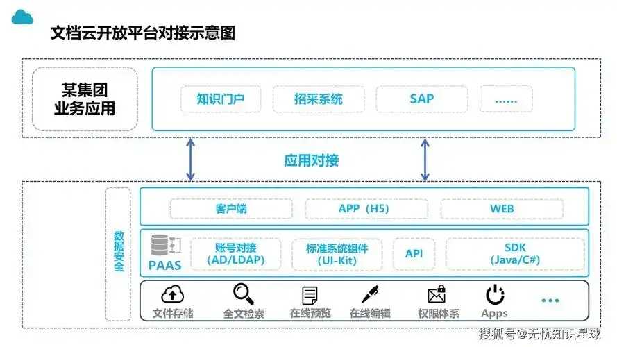 京东云免费企业级文件存储方案解析