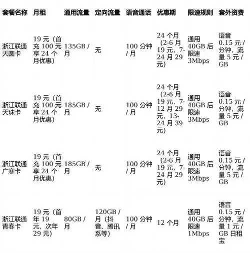 不限流量免费对象存储家庭用户版介绍  不限 流量 免费 对象 存储 家庭 用户 版介 第1张